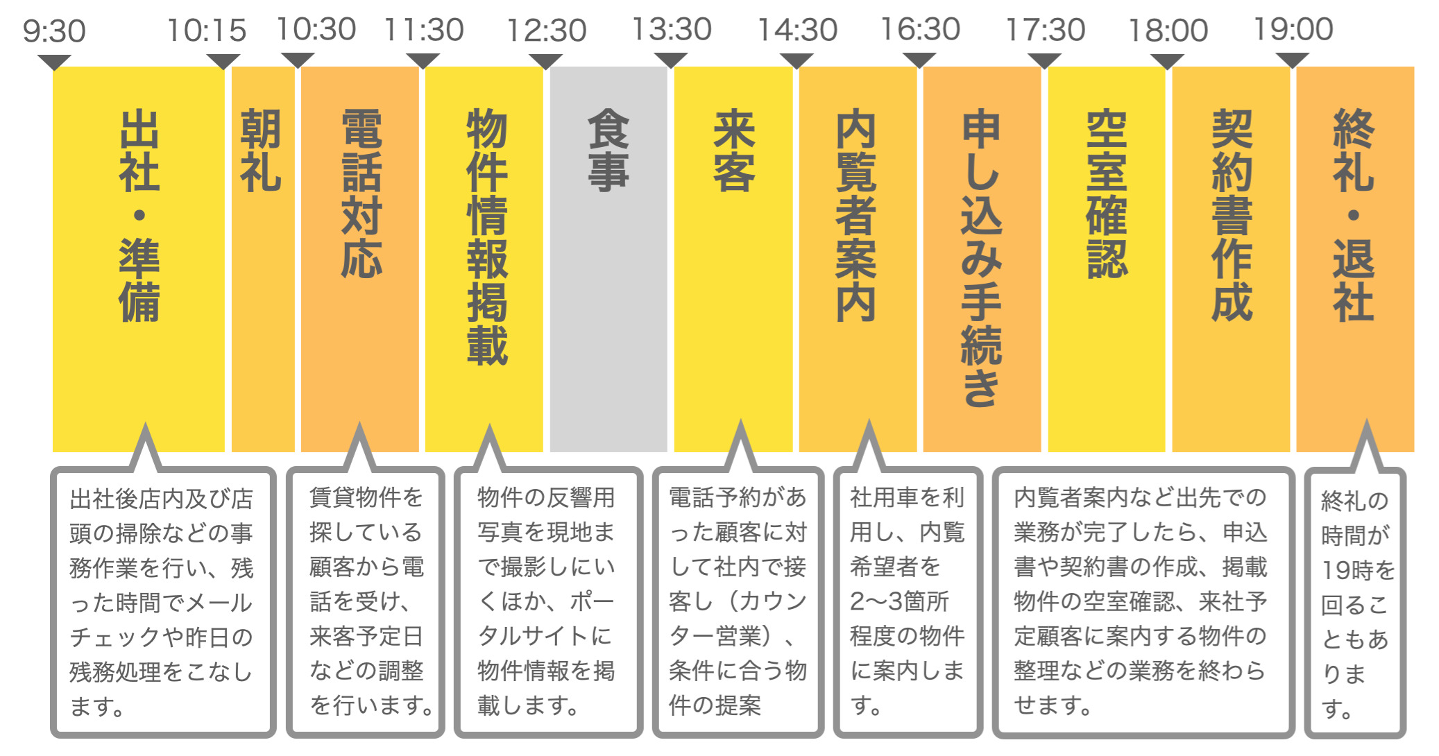 賃貸仲介1日のスケジュール